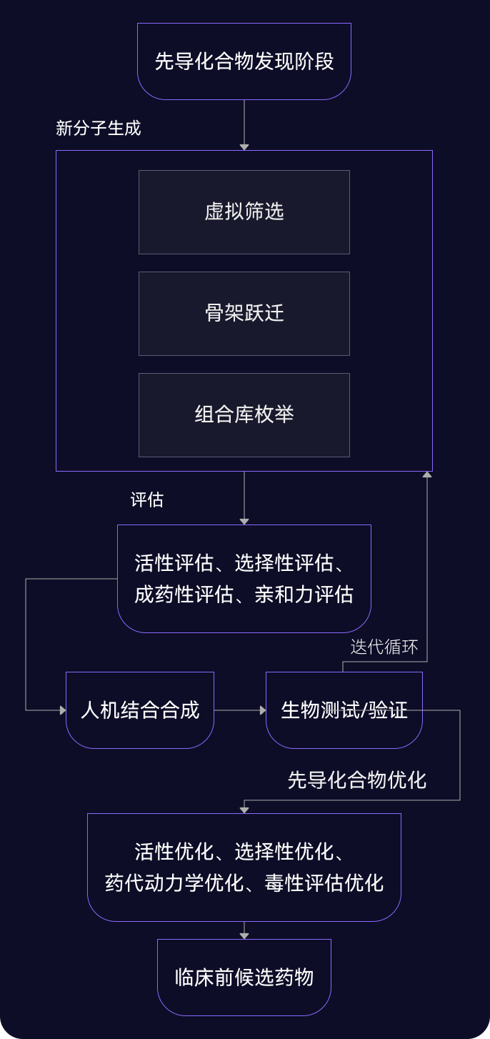 跳轉圖2